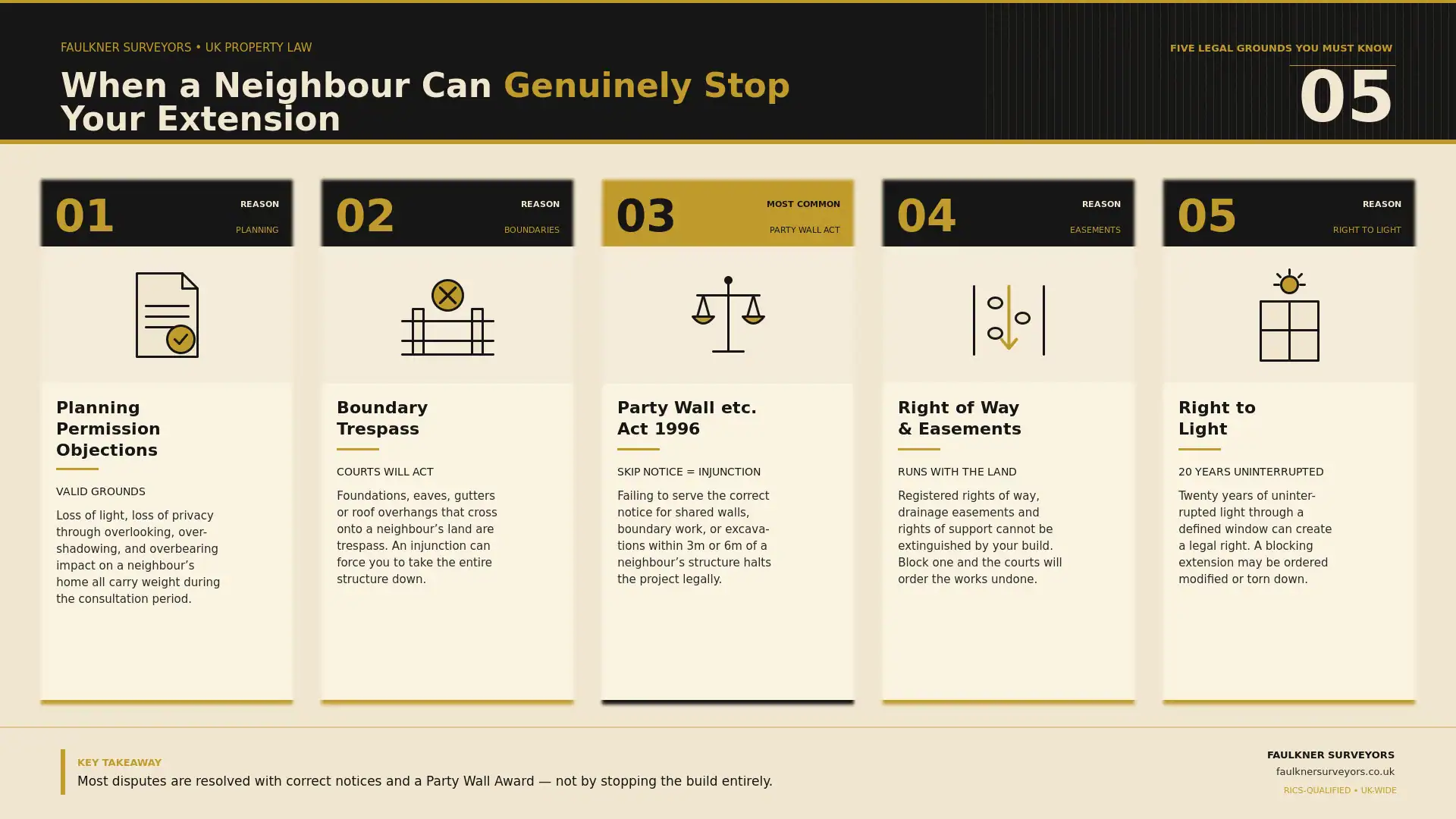 Can My Neighbour Stop My House Extension? UK Law Explained (2026 Guide) 1 when can a neighbour really stop your house extension plans Party wall mediation Reigate